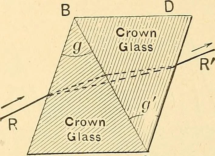 An illustration from A dictionary of electrical words, terms and phrases, 1896, leaf 327