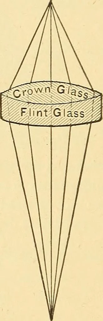 An illustration from A dictionary of electrical words, terms and phrases, 1896, leaf 328