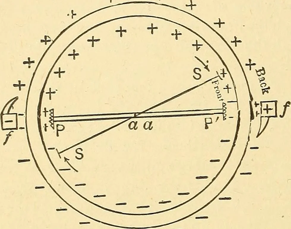 An illustration from A dictionary of electrical words, terms and phrases, 1896, leaf 346