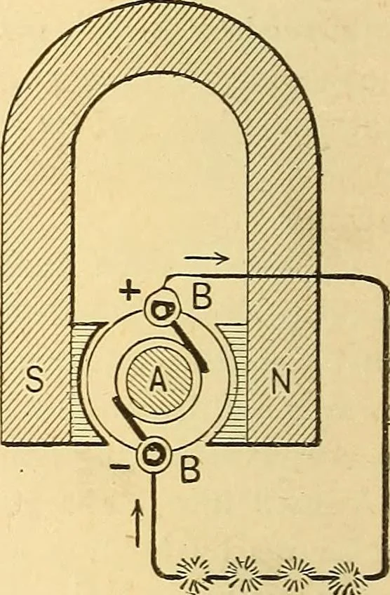 An illustration from A dictionary of electrical words, terms and phrases, 1896, leaf 346