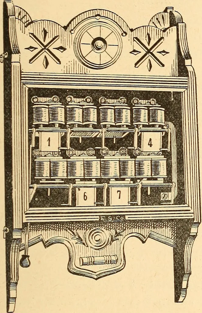 An illustration from A dictionary of electrical words, terms and phrases, 1896, leaf 35