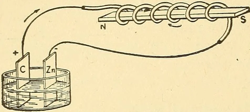 An illustration from A dictionary of electrical words, terms and phrases, 1896, leaf 350