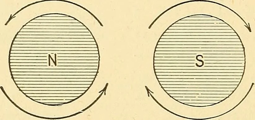 An illustration from A dictionary of electrical words, terms and phrases, 1896, leaf 350