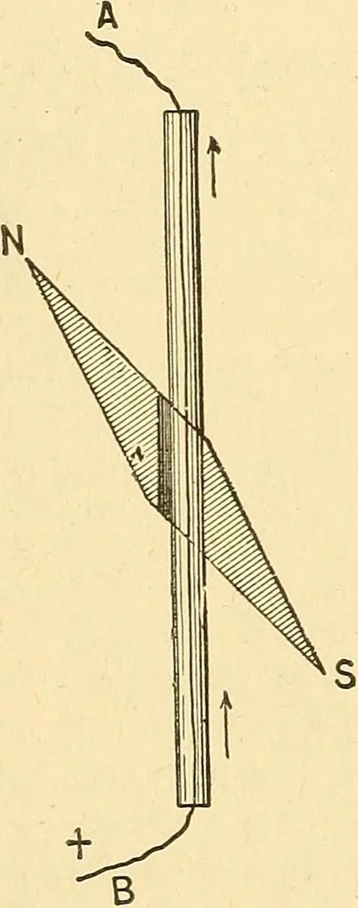 An illustration from A dictionary of electrical words, terms and phrases, 1896, leaf 350