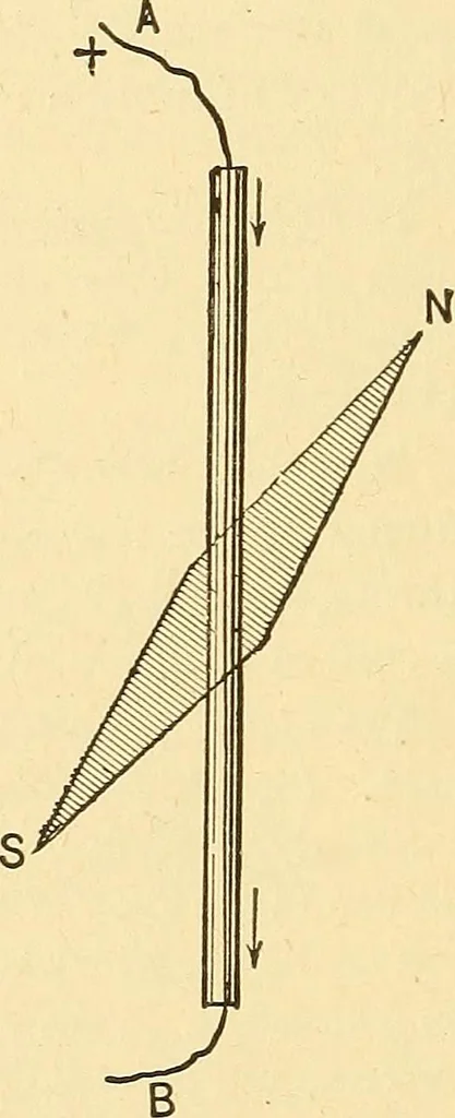 An illustration from A dictionary of electrical words, terms and phrases, 1896, leaf 350