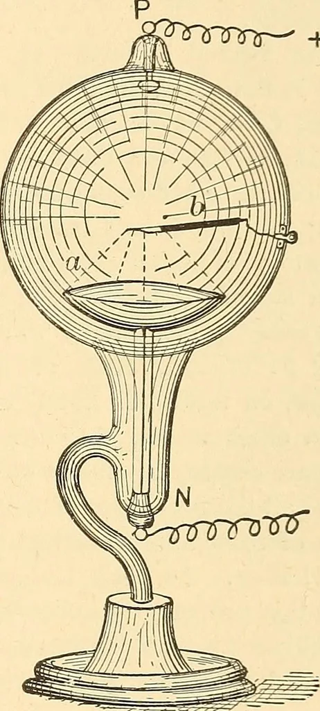An illustration from A dictionary of electrical words, terms and phrases, 1896, leaf 373