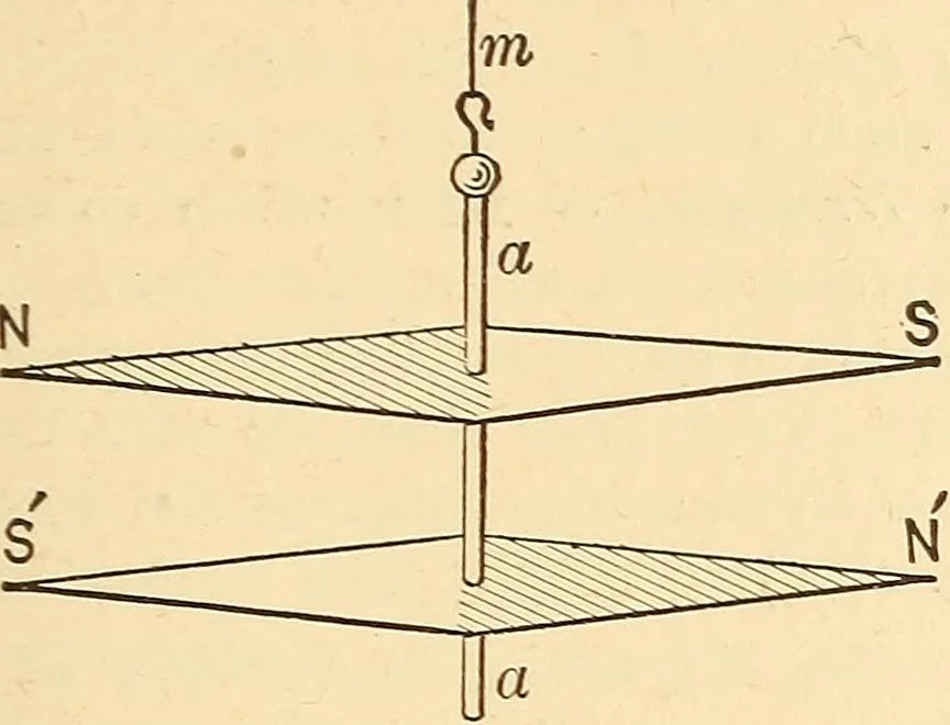 An illustration from A dictionary of electrical words, terms and phrases, 1896, leaf 389