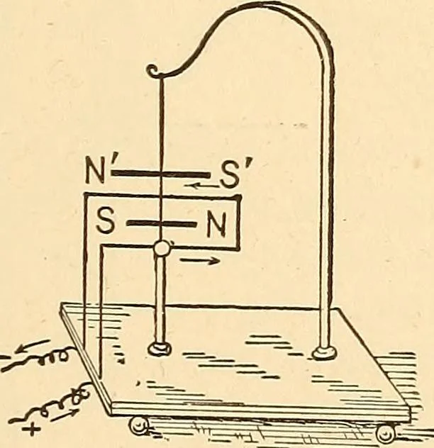 An illustration from A dictionary of electrical words, terms and phrases, 1896, leaf 389