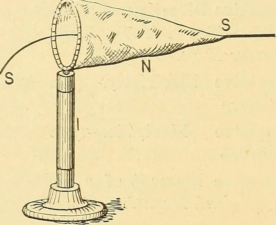 An illustration from A dictionary of electrical words, terms and phrases, 1896, leaf 392