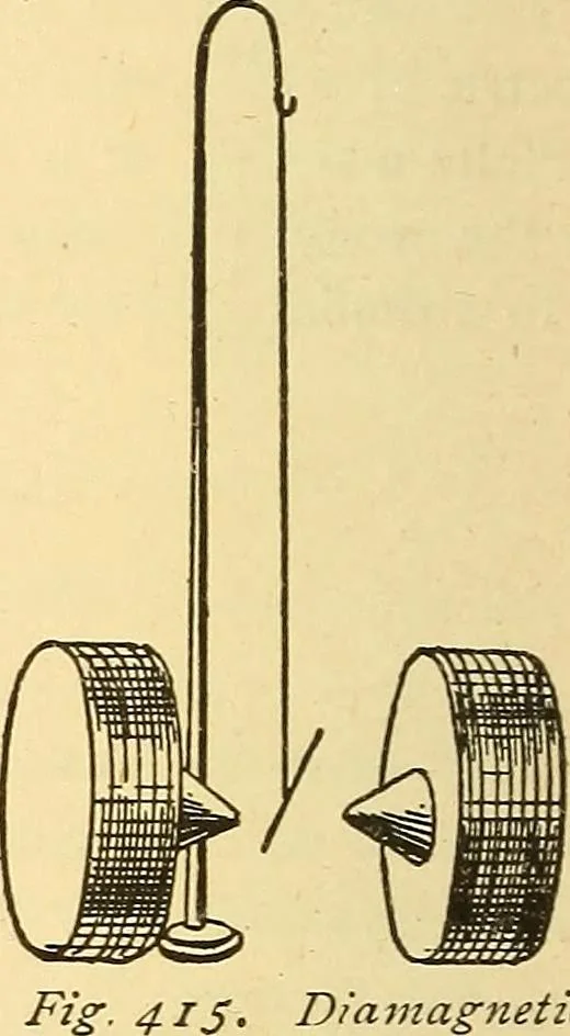 An illustration from A dictionary of electrical words, terms and phrases, 1896, leaf 402