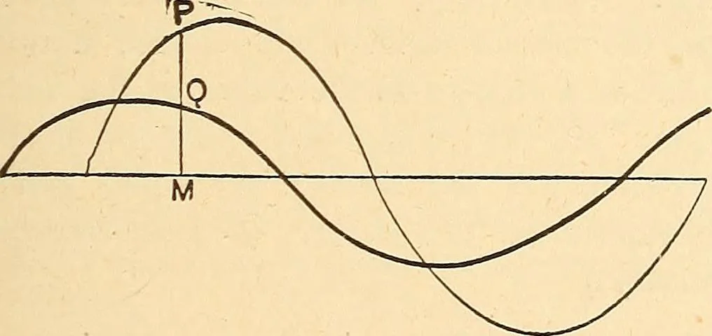 An illustration from A dictionary of electrical words, terms and phrases, 1896, leaf 405