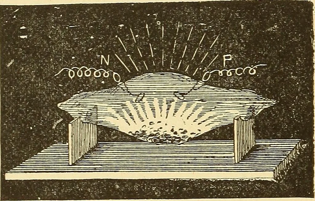 An illustration from A dictionary of electrical words, terms and phrases, 1896, leaf 410