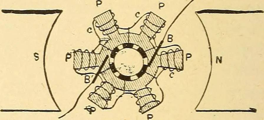 An illustration from A dictionary of electrical words, terms and phrases, 1896, leaf 42