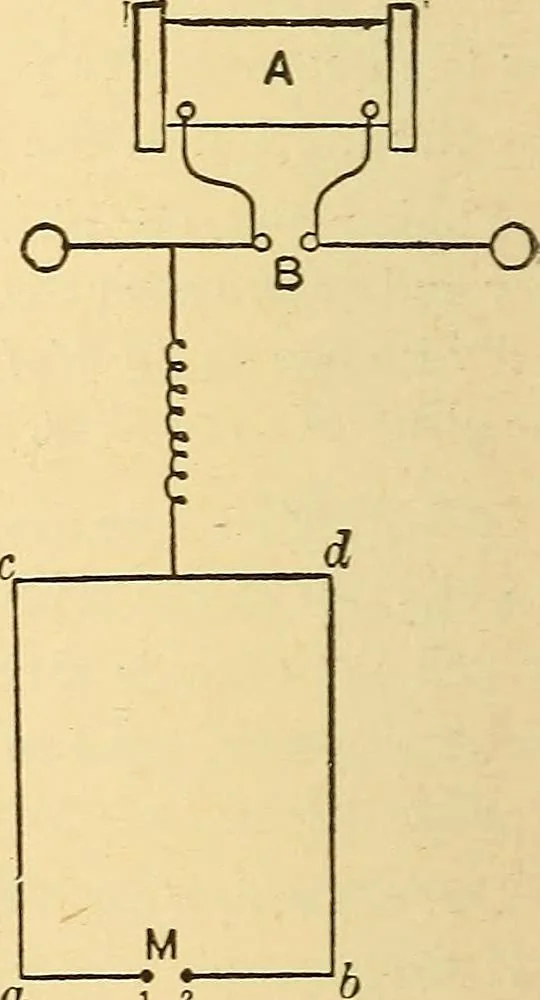 An illustration from A dictionary of electrical words, terms and phrases, 1896, leaf 422