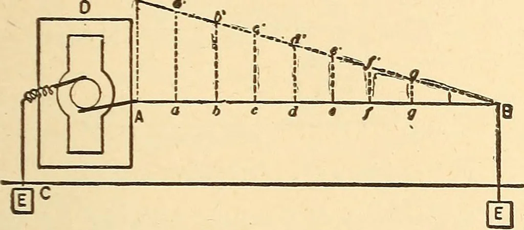 An illustration from A dictionary of electrical words, terms and phrases, 1896, leaf 431