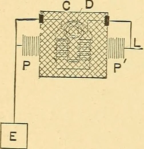 An illustration from A dictionary of electrical words, terms and phrases, 1896, leaf 44