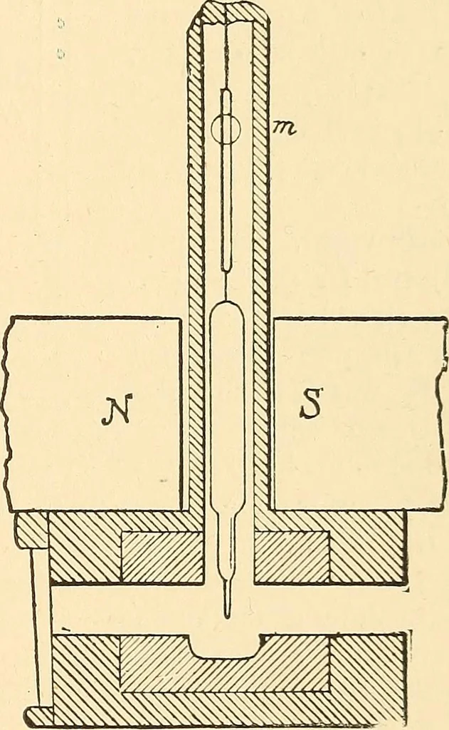 An illustration from A dictionary of electrical words, terms and phrases, 1896, leaf 443