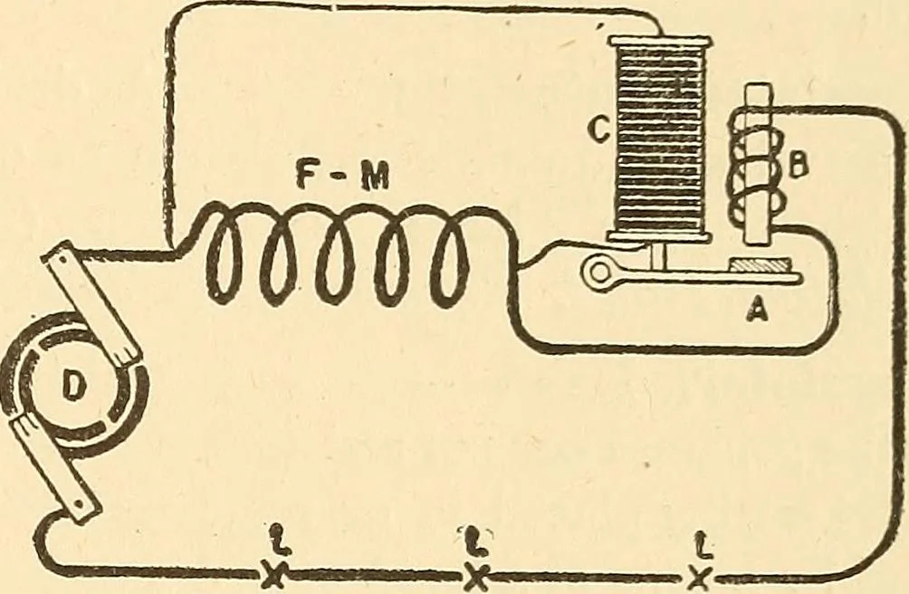 An illustration from A dictionary of electrical words, terms and phrases, 1896, leaf 457