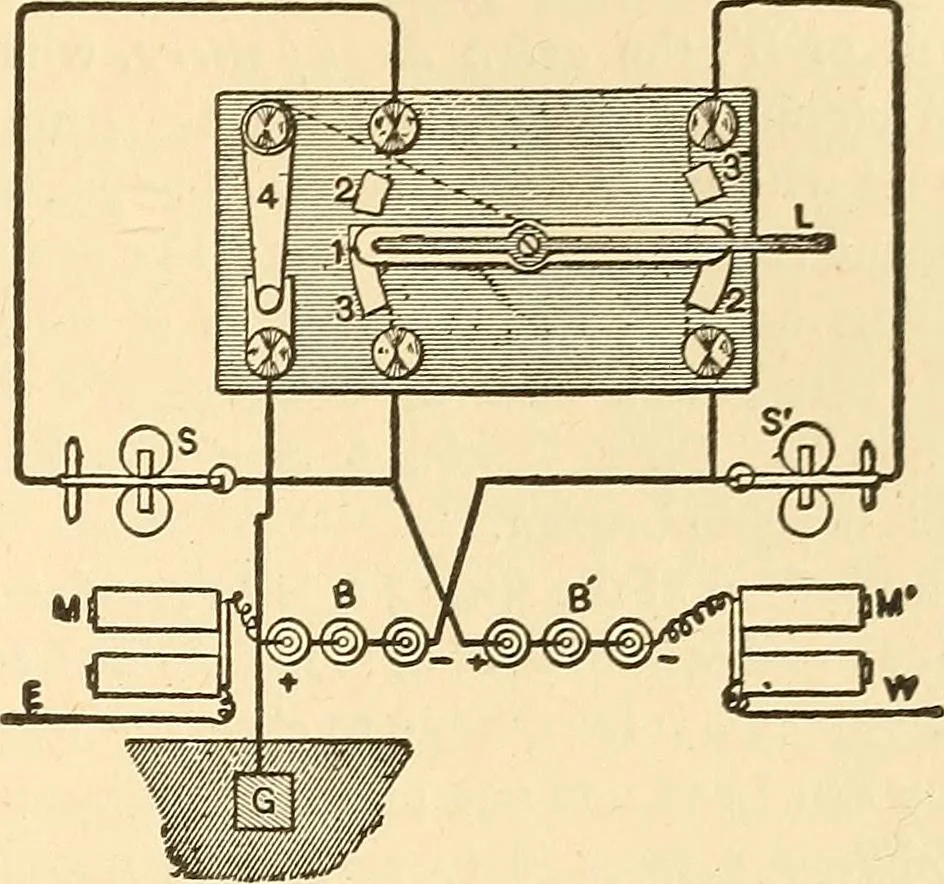 An illustration from A dictionary of electrical words, terms and phrases, 1896, leaf 461