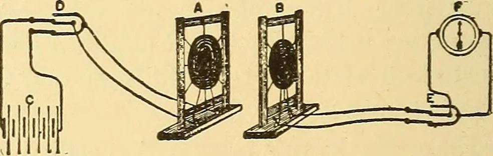 An illustration from A dictionary of electrical words, terms and phrases, 1896, leaf 480
