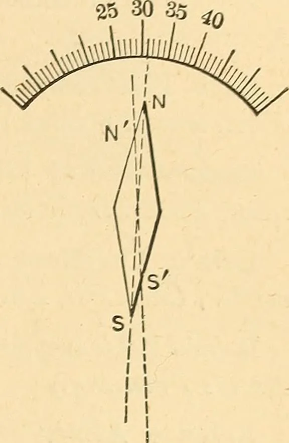 An illustration from A dictionary of electrical words, terms and phrases, 1896, leaf 49