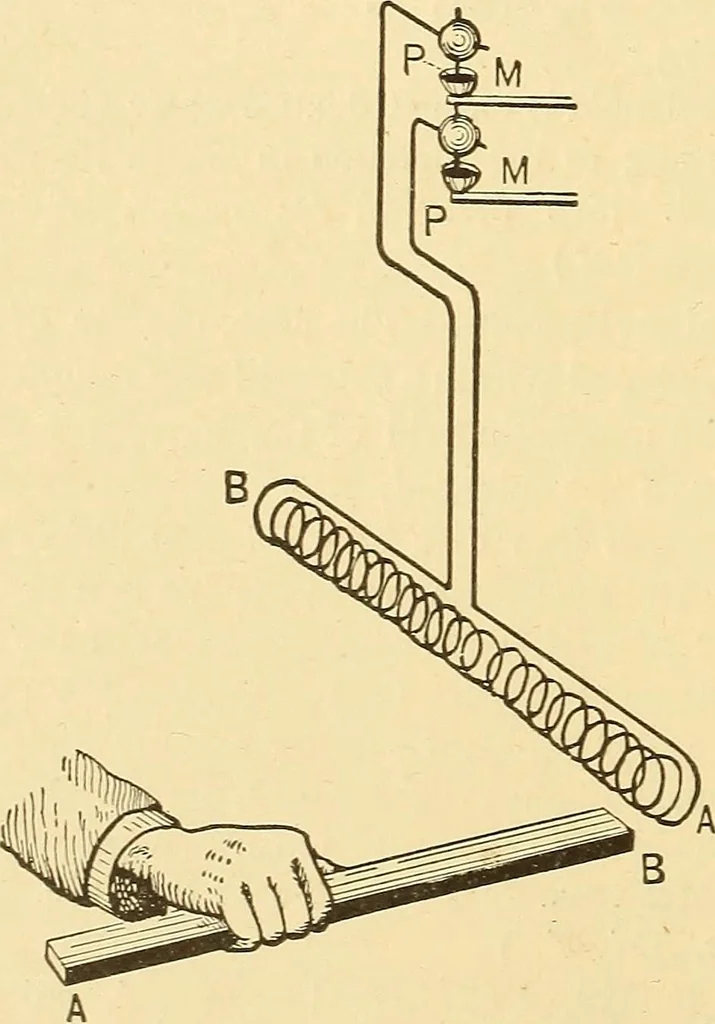 An illustration from A dictionary of electrical words, terms and phrases, 1896, leaf 492