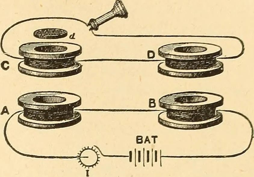 An illustration from A dictionary of electrical words, terms and phrases, 1896, leaf 51