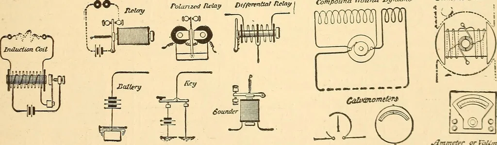 An illustration from A dictionary of electrical words, terms and phrases, 1896, leaf 513