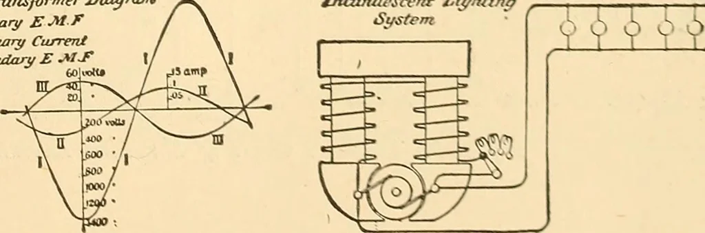 An illustration from A dictionary of electrical words, terms and phrases, 1896, leaf 513