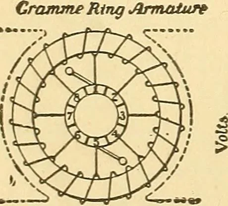 An illustration from A dictionary of electrical words, terms and phrases, 1896, leaf 514