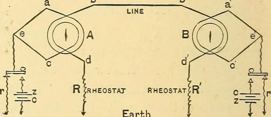 An illustration from A dictionary of electrical words, terms and phrases, 1896, leaf 520