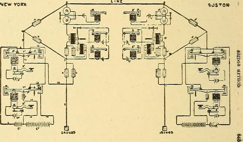 An illustration from A dictionary of electrical words, terms and phrases, 1896, leaf 524