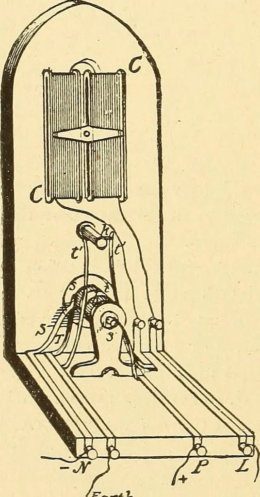 An illustration from A dictionary of electrical words, terms and phrases, 1896, leaf 526
