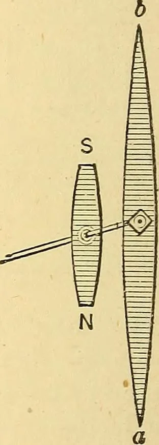 An illustration from A dictionary of electrical words, terms and phrases, 1896, leaf 526