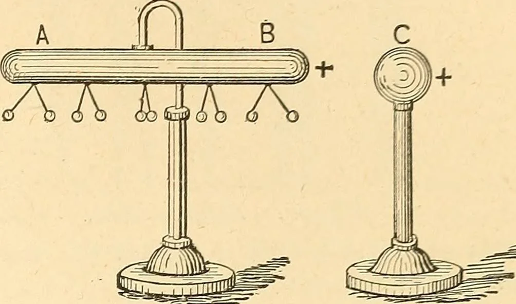 An illustration from A dictionary of electrical words, terms and phrases, 1896, leaf 53