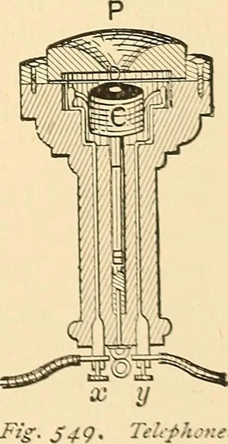 An illustration from A dictionary of electrical words, terms and phrases, 1896, leaf 531