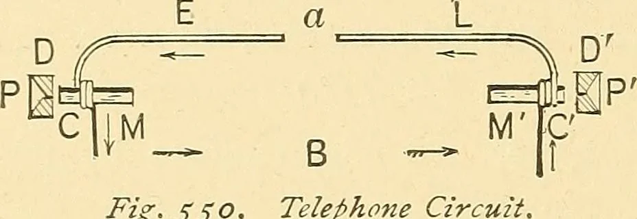An illustration from A dictionary of electrical words, terms and phrases, 1896, leaf 532