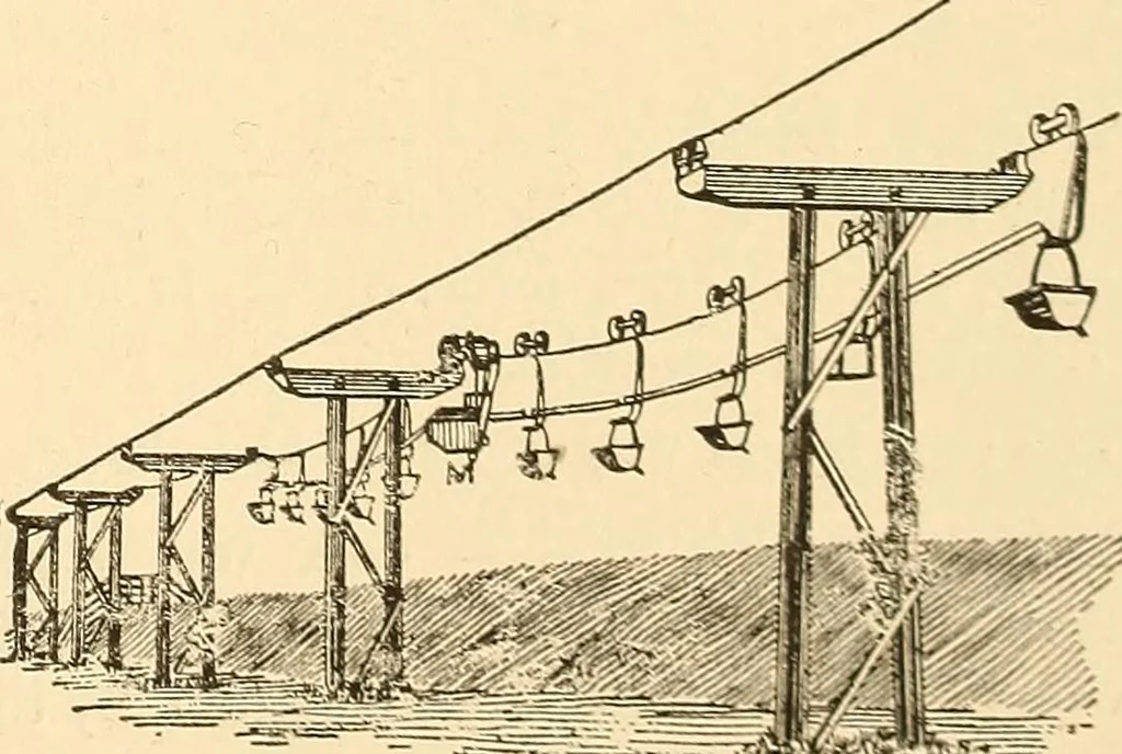 An illustration from A dictionary of electrical words, terms and phrases, 1896, leaf 533