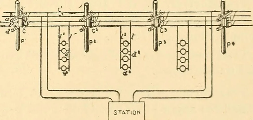 An illustration from A dictionary of electrical words, terms and phrases, 1896, leaf 541