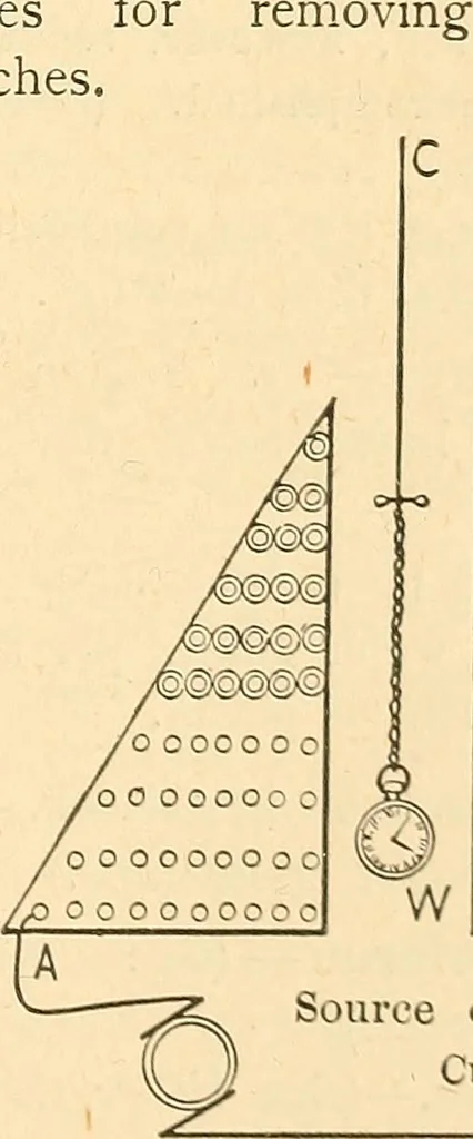 An illustration from A dictionary of electrical words, terms and phrases, 1896, leaf 561