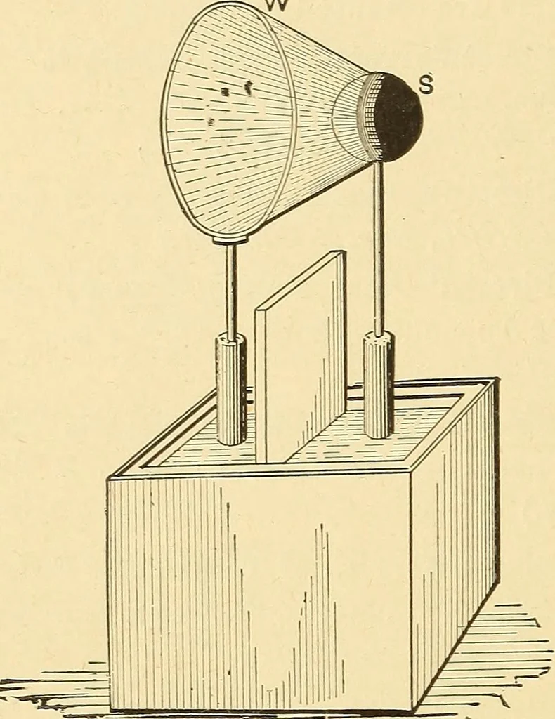 An illustration from A dictionary of electrical words, terms and phrases, 1896, leaf 608