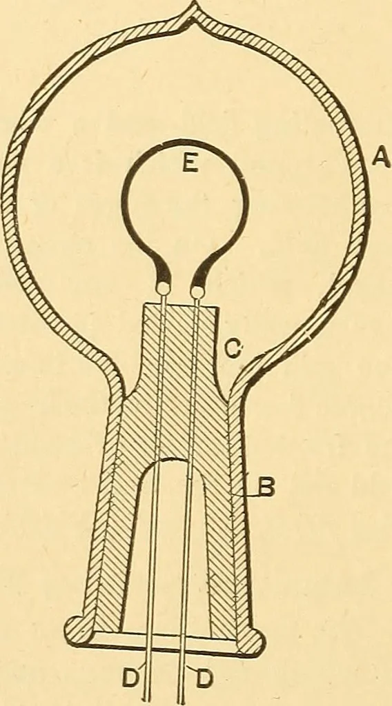 An illustration from A dictionary of electrical words, terms and phrases, 1896, leaf 634