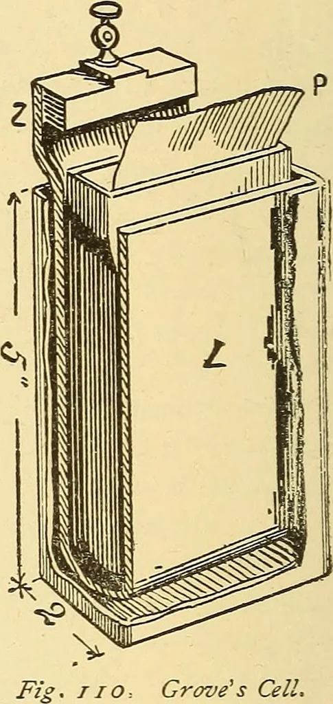 An illustration from A dictionary of electrical words, terms and phrases, 1896, leaf 98