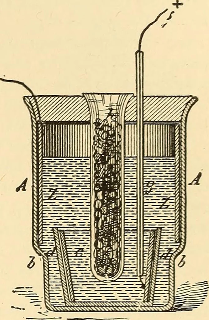 An illustration from A dictionary of electrical words, terms and phrases, 1896, leaf 99