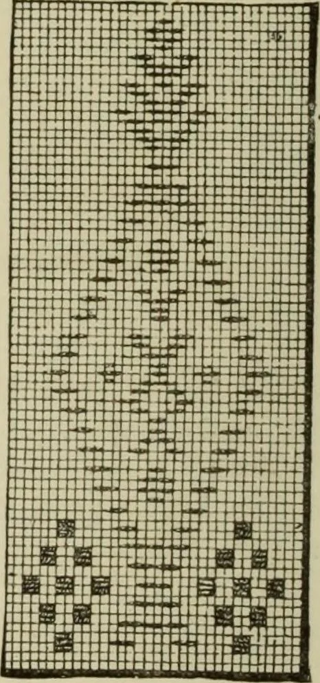 An illustration from The dictionary of needlework : an encyclopaedia of artistic, plain, and fancy needlework dealing fully with the details of all the stitches employed, the method of working, the materials used, the meaning of technical terms, and, where necessary, tracing the origin and history of the various works described, 1882, leaf 106