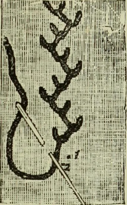 An illustration from The dictionary of needlework : an encyclopaedia of artistic, plain, and fancy needlework dealing fully with the details of all the stitches employed, the method of working, the materials used, the meaning of technical terms, and, where necessary, tracing the origin and history of the various works described, 1882, leaf 115