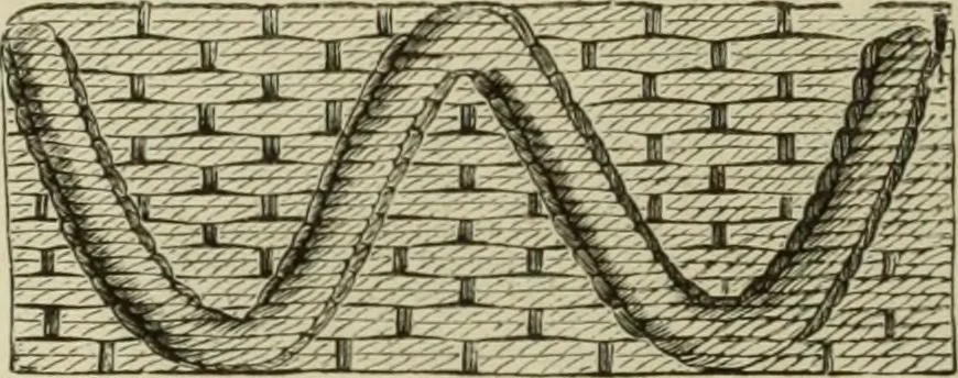 An illustration from The dictionary of needlework : an encyclopaedia of artistic, plain, and fancy needlework dealing fully with the details of all the stitches employed, the method of working, the materials used, the meaning of technical terms, and, where necessary, tracing the origin and history of the various works described, 1882, leaf 120