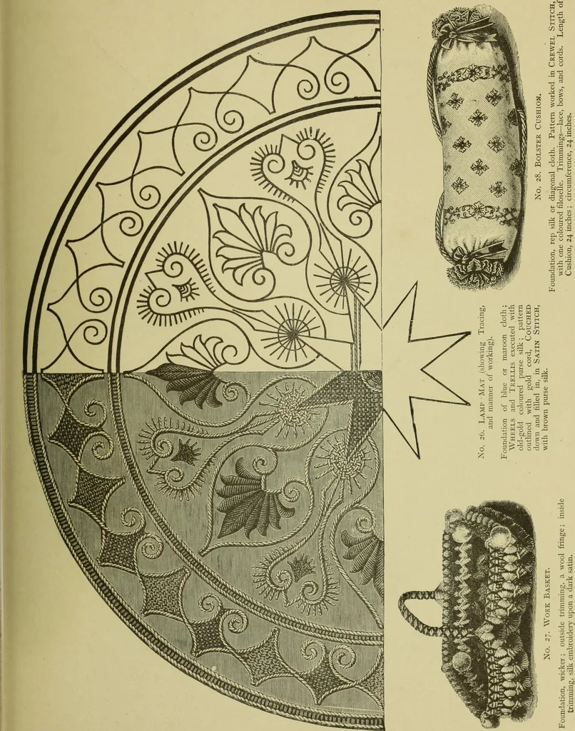 An illustration from The dictionary of needlework : an encyclopaedia of artistic, plain, and fancy needlework dealing fully with the details of all the stitches employed, the method of working, the materials used, the meaning of technical terms, and, where necessary, tracing the origin and history of the various works described, 1882, leaf 141