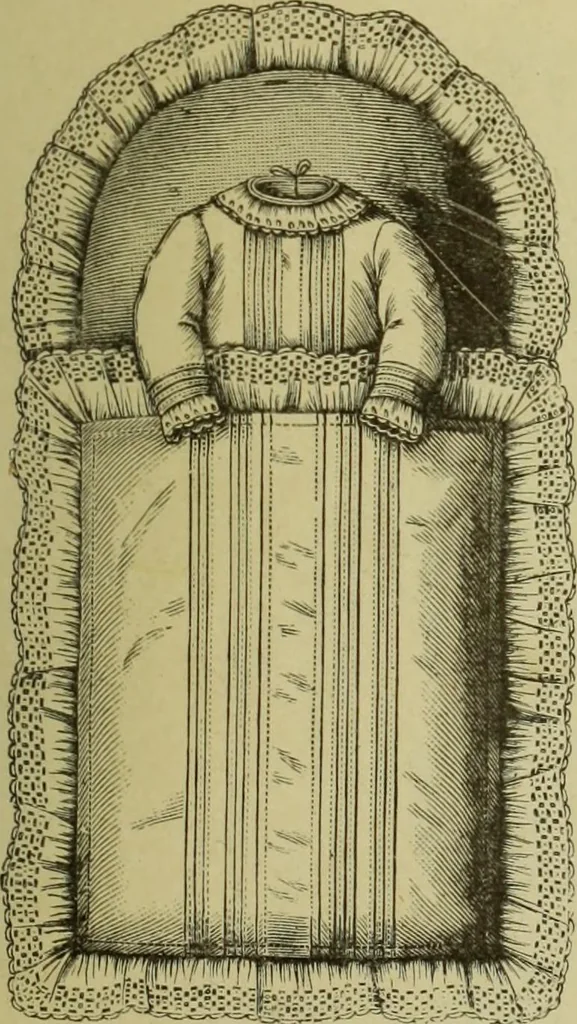 An illustration from The dictionary of needlework : an encyclopaedia of artistic, plain, and fancy needlework dealing fully with the details of all the stitches employed, the method of working, the materials used, the meaning of technical terms, and, where necessary, tracing the origin and history of the various works described, 1882, leaf 151
