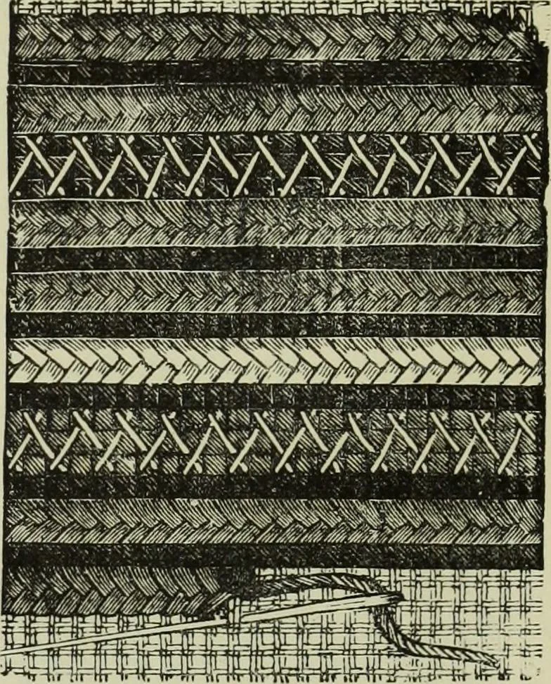 An illustration from The dictionary of needlework : an encyclopaedia of artistic, plain, and fancy needlework dealing fully with the details of all the stitches employed, the method of working, the materials used, the meaning of technical terms, and, where necessary, tracing the origin and history of the various works described, 1882, leaf 51